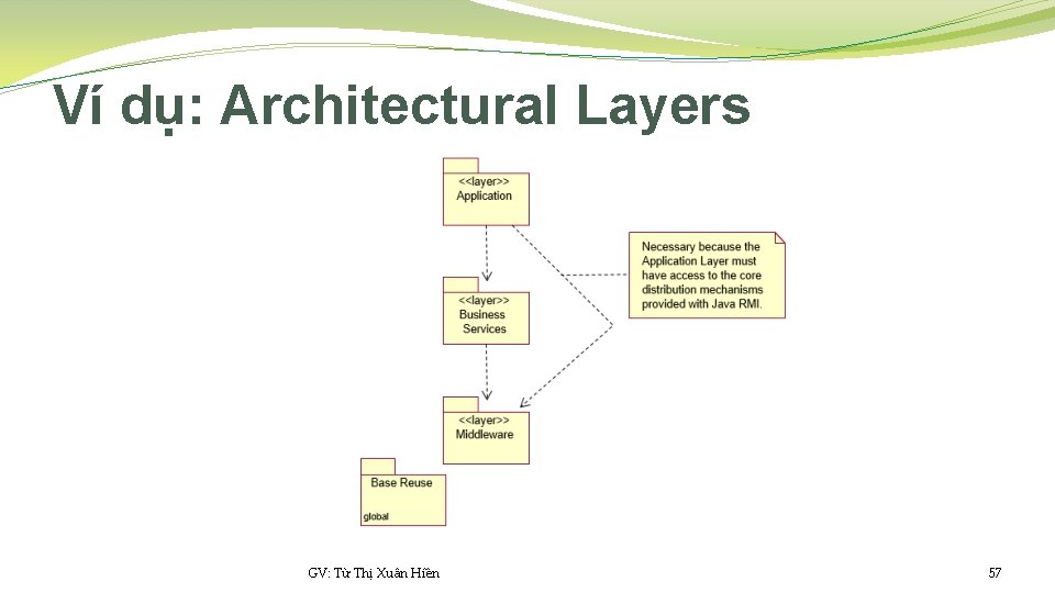Ví dụ: Architectural Layers GV: Từ Thị Xuân Hiền 57 