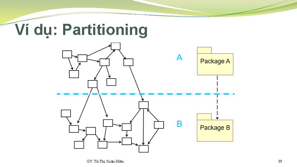 Ví dụ: Partitioning GV: Từ Thị Xuân Hiền 59 