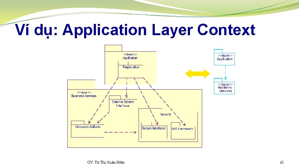 Ví dụ: Application Layer Context GV: Từ Thị Xuân Hiền 61 