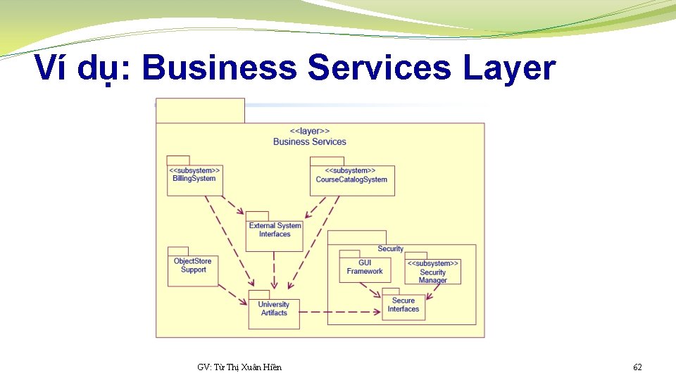 Ví dụ: Business Services Layer GV: Từ Thị Xuân Hiền 62 