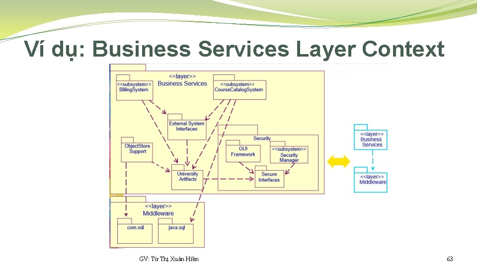 Ví dụ: Business Services Layer Context GV: Từ Thị Xuân Hiền 63 