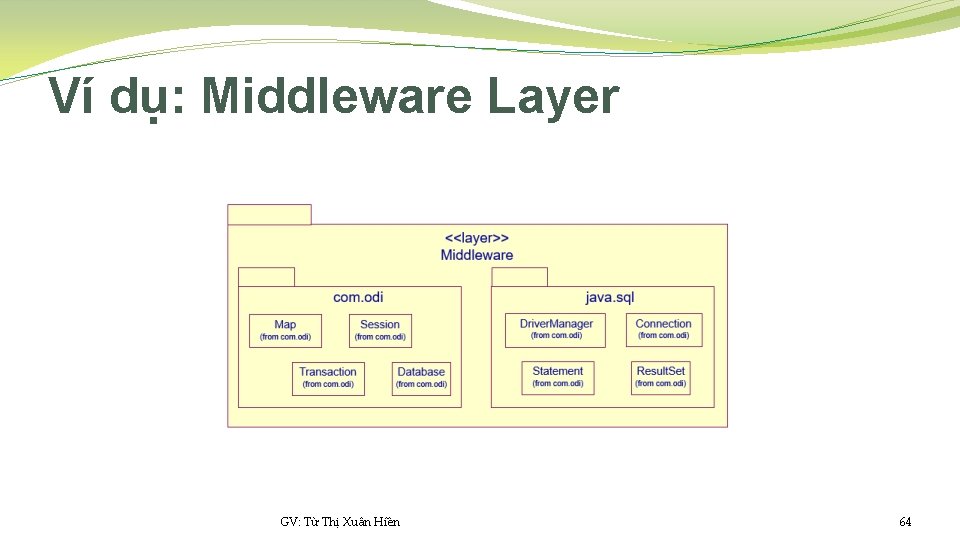 Ví dụ: Middleware Layer GV: Từ Thị Xuân Hiền 64 