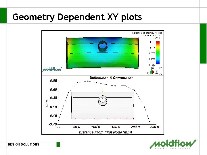Geometry Dependent XY plots DESIGN SOLUTIONS 