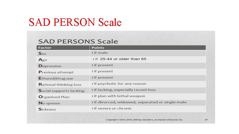SAD PERSON Scale 