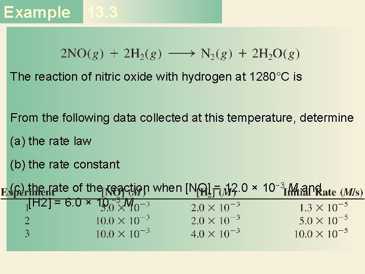 Example 13. 3 The reaction of nitric oxide with hydrogen at 1280°C is From