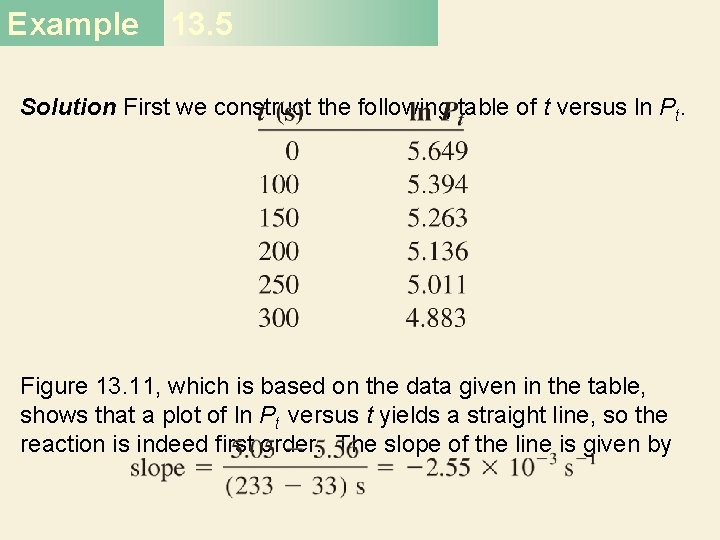 Example 13. 5 Solution First we construct the following table of t versus ln