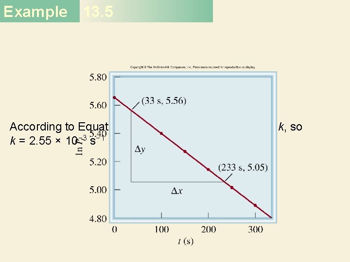 Example 13. 5 According to Equation (13. 4), the slope is equal to −k,