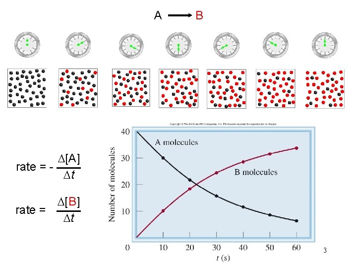 A B D[A] rate = Dt D[B] rate = Dt 3 