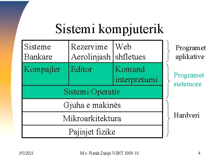 Sistemi kompjuterik Sisteme Bankare Kompajler Rezervime Web Aerolinjash shfletues Editor Komand interpretuesi Sistemi Operativ