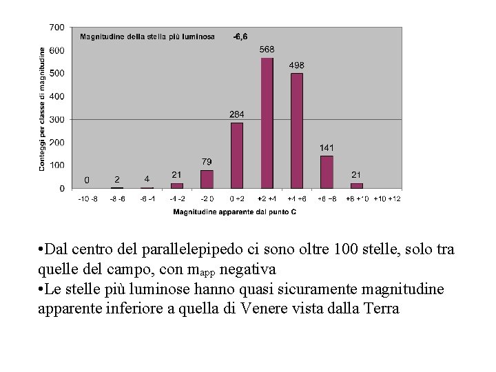  • Dal centro del parallelepipedo ci sono oltre 100 stelle, solo tra quelle