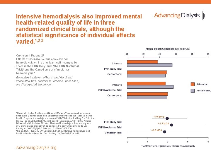 Intensive hemodialysis also improved mental health-related quality of life in three randomized clinical trials, Intensive hemodialysis also improved mental health-related quality of life in three randomized clinical trials,