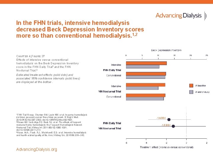 In the FHN trials, intensive hemodialysis decreased Beck Depression Inventory scores more so than