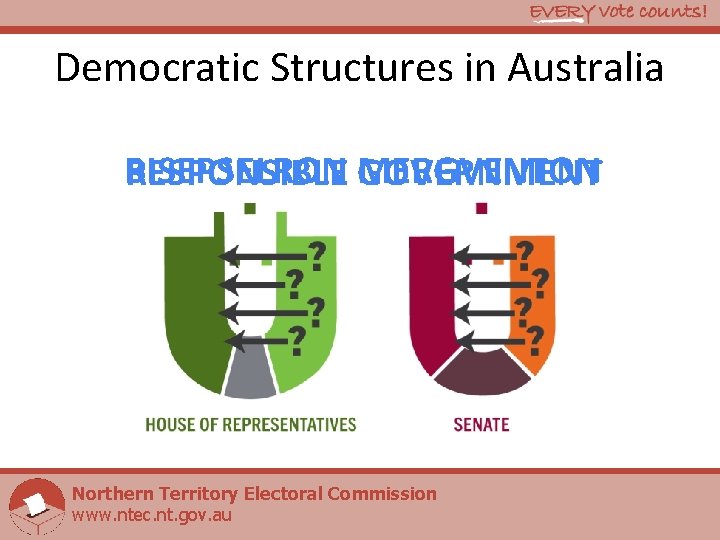 Democratic Structures in Australia BISEPSELRON RESPONSIBLE MERGVENTON GOVERNMENT Northern Territory Electoral Commission www. ntec.