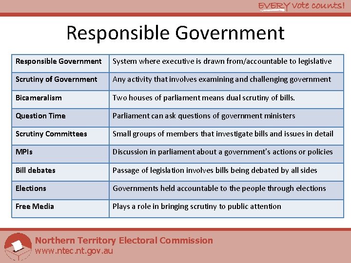 Responsible Government System where executive is drawn from/accountable to legislative Scrutiny of Government Any