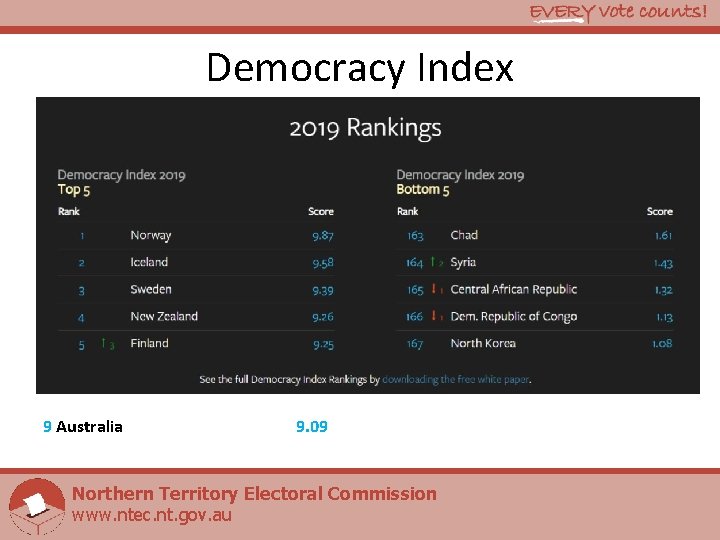 Democracy Index 9 Australia 9. 09 Northern Territory Electoral Commission www. ntec. nt. gov.