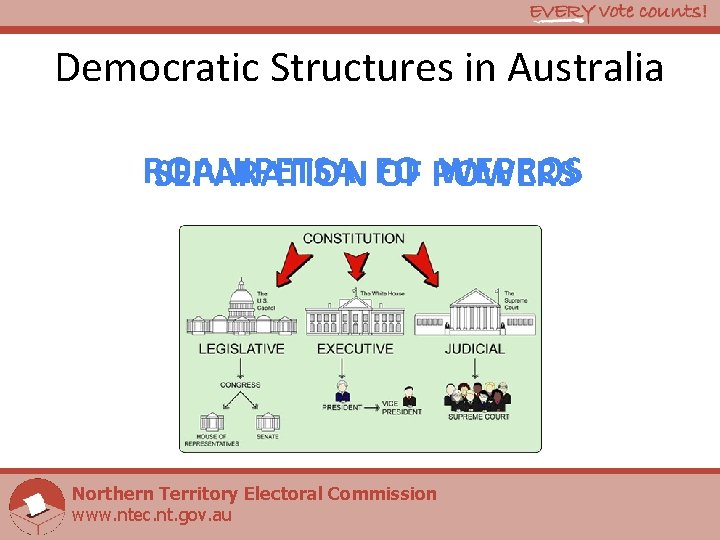 Democratic Structures in Australia ROANIPETSA WEPROS SEPARATION FO OF POWERS Northern Territory Electoral Commission