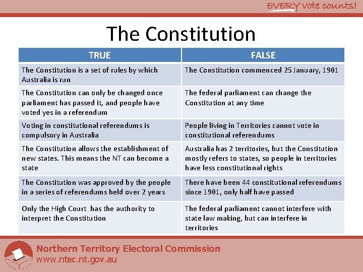 The Constitution TRUE FALSE The Constitution is a set of rules by which Australia