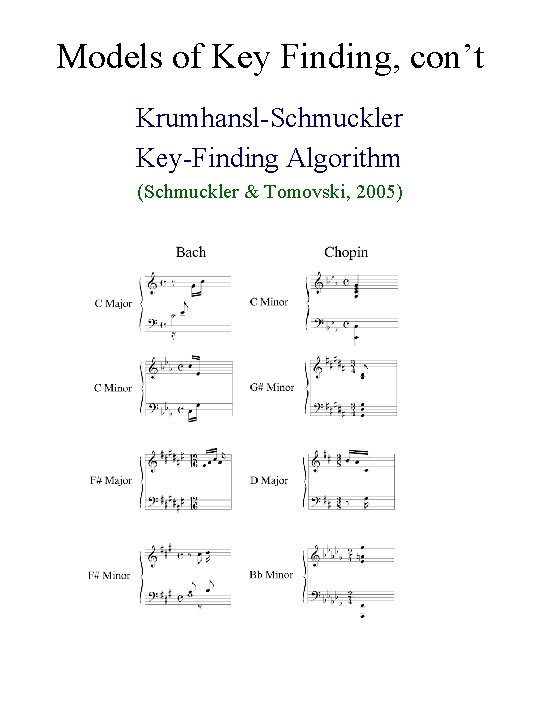 Models of Key Finding, con’t Krumhansl-Schmuckler Key-Finding Algorithm (Schmuckler & Tomovski, 2005) 