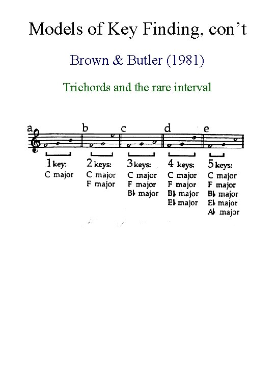 Models of Key Finding, con’t Brown & Butler (1981) Trichords and the rare interval