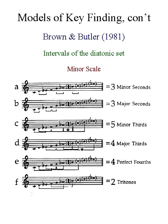 Models of Key Finding, con’t Brown & Butler (1981) Intervals of the diatonic set