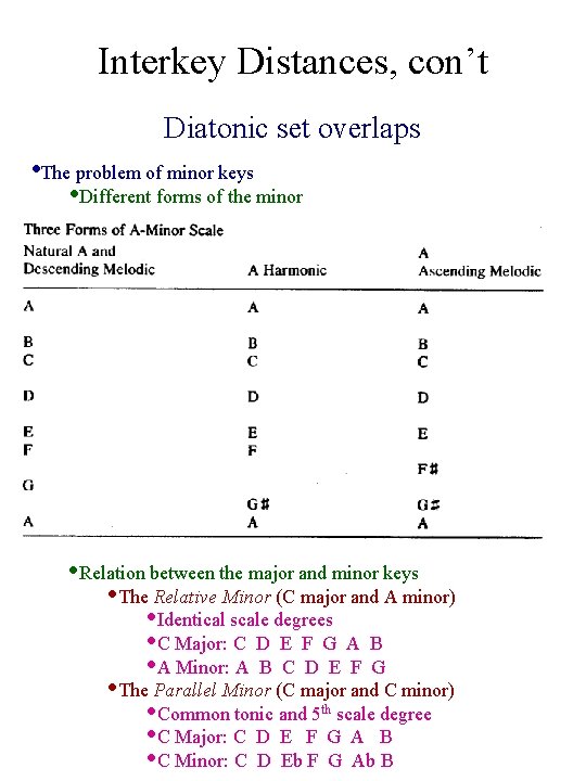 Interkey Distances, con’t Diatonic set overlaps • The problem of minor keys • Different