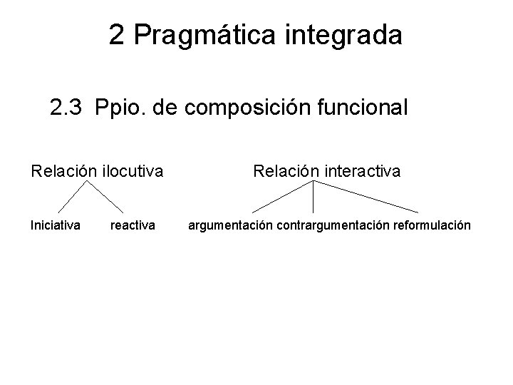 2 Pragmática integrada 2. 3 Ppio. de composición funcional Relación ilocutiva Iniciativa reactiva Relación