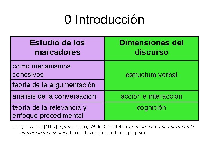 0 Introducción Estudio de los marcadores como mecanismos cohesivos Dimensiones del discurso estructura verbal