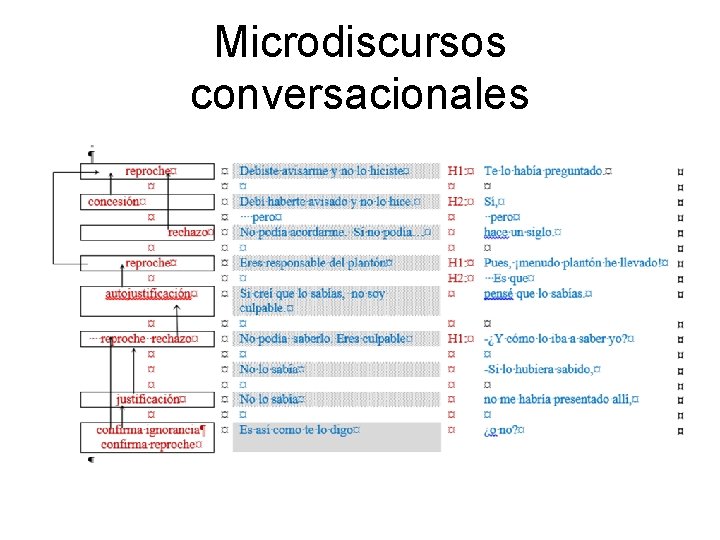 Microdiscursos conversacionales 