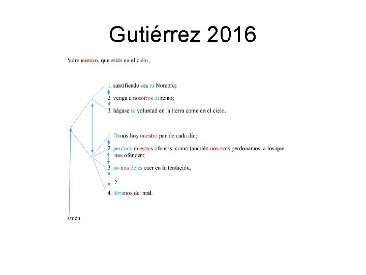 Gutiérrez 2016 