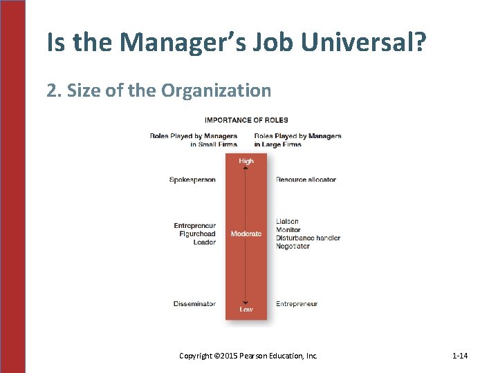 Is the Manager’s Job Universal? 2. Size of the Organization Copyright © 2015 Pearson