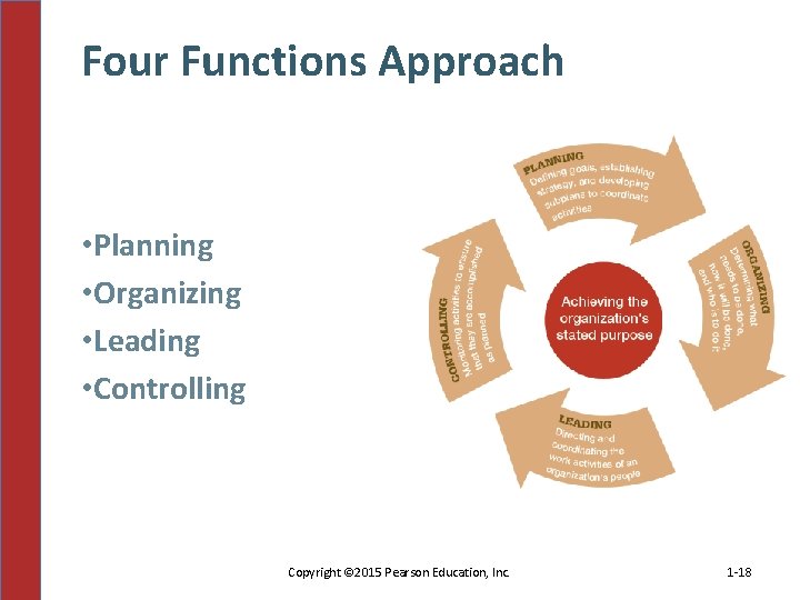 Four Functions Approach • Planning • Organizing • Leading • Controlling Copyright © 2015