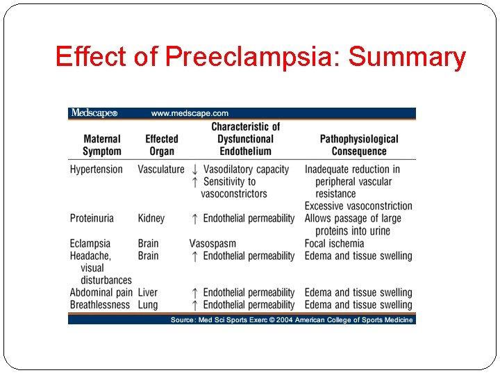 Effect of Preeclampsia: Summary Effect of Preeclampsia: Summary