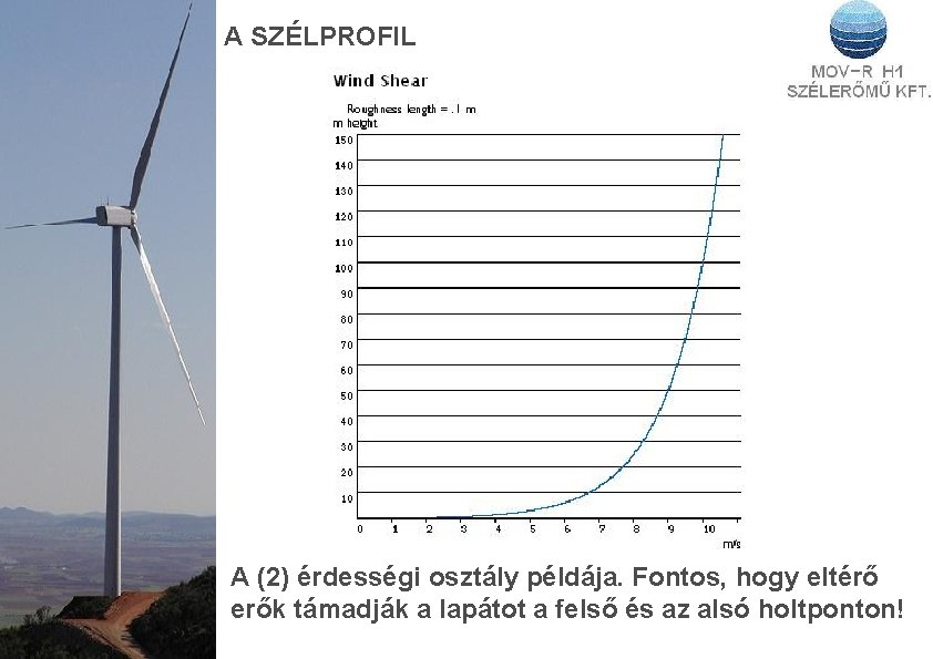 A SZÉLPROFIL A (2) érdességi osztály példája. Fontos, hogy eltérő erők támadják a lapátot