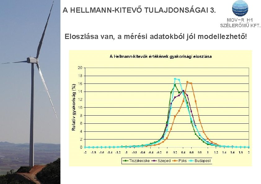 A HELLMANN-KITEVŐ TULAJDONSÁGAI 3. Eloszlása van, a mérési adatokból jól modellezhető! 