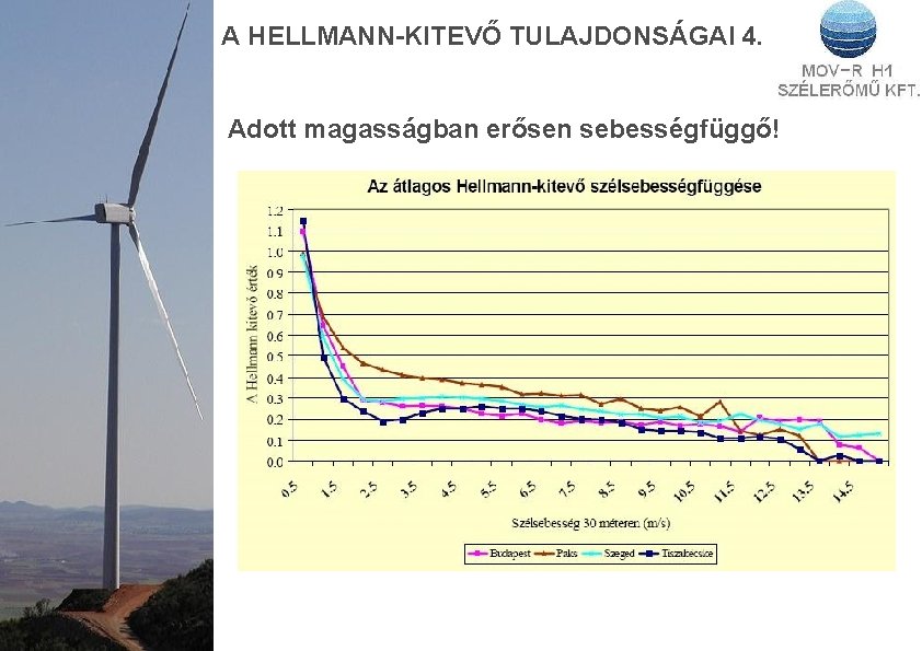 A HELLMANN-KITEVŐ TULAJDONSÁGAI 4. Adott magasságban erősen sebességfüggő! 