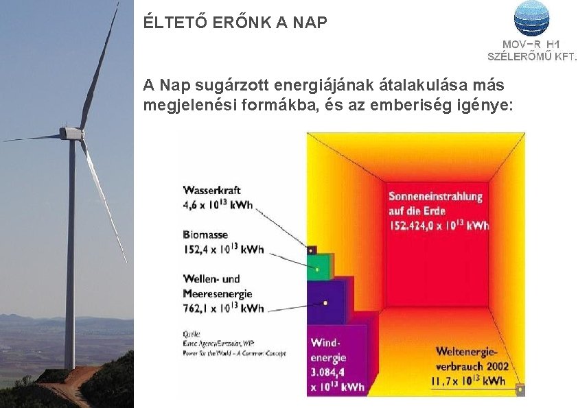 ÉLTETŐ ERŐNK A NAP A Nap sugárzott energiájának átalakulása más megjelenési formákba, és az