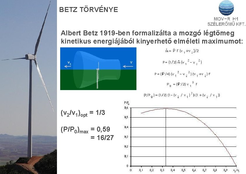 BETZ TÖRVÉNYE Albert Betz 1919 -ben formalizálta a mozgó légtömeg kinetikus energiájából kinyerhető elméleti