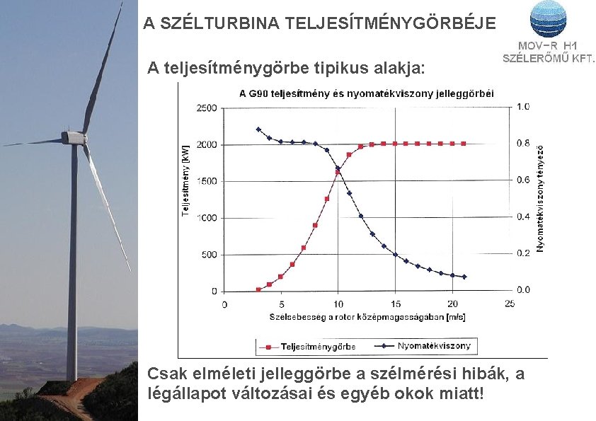 A SZÉLTURBINA TELJESÍTMÉNYGÖRBÉJE A teljesítménygörbe tipikus alakja: Csak elméleti jelleggörbe a szélmérési hibák, a