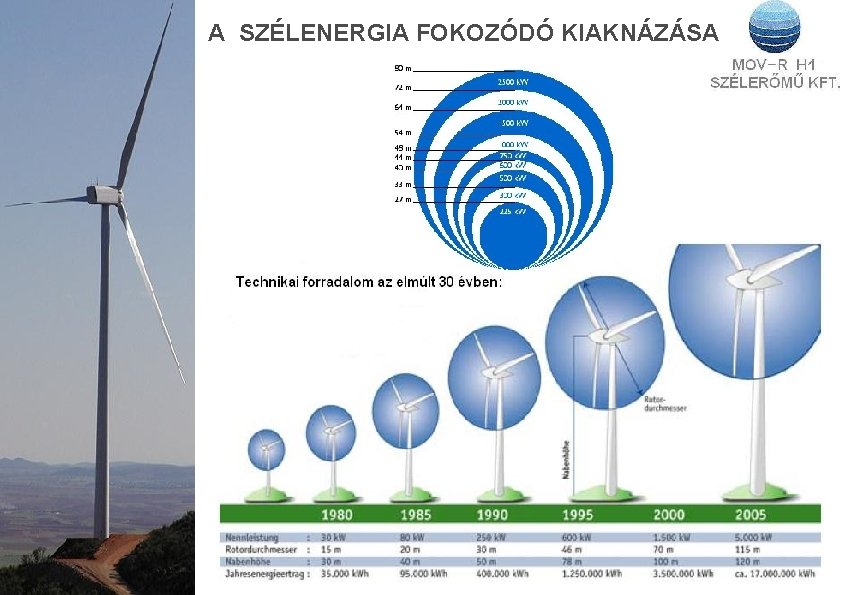 A SZÉLENERGIA FOKOZÓDÓ KIAKNÁZÁSA 
