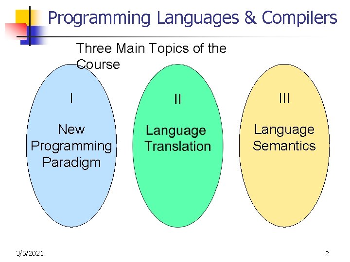 Programming Languages & Compilers Three Main Topics of the Course I III New Programming