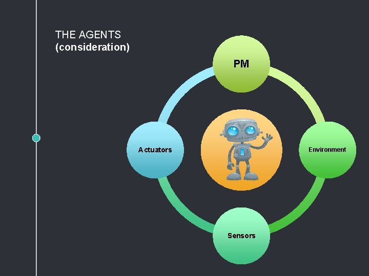 THE AGENTS (consideration) PM Actuators Environment Sensors 