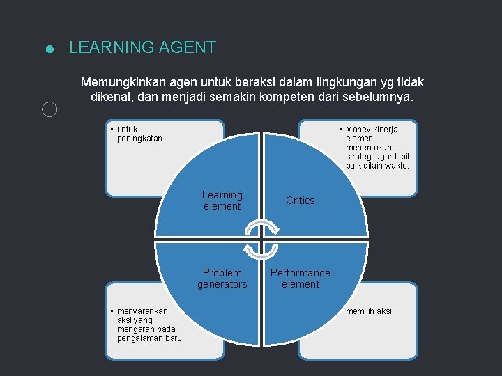 LEARNING AGENT Memungkinkan agen untuk beraksi dalam lingkungan yg tidak dikenal, dan menjadi semakin