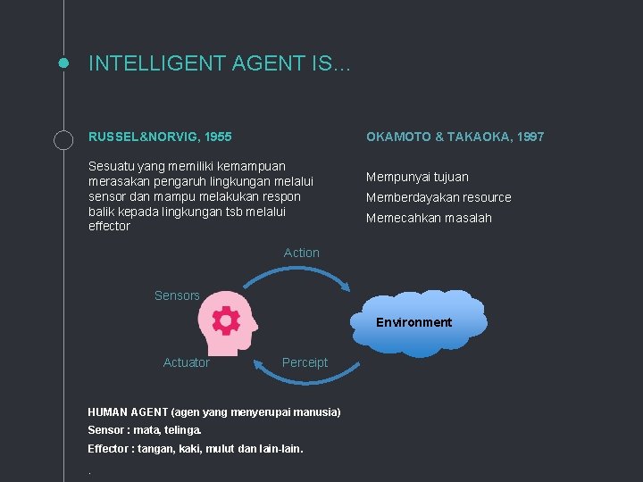 INTELLIGENT AGENT IS… RUSSEL&NORVIG, 1955 OKAMOTO & TAKAOKA, 1997 Sesuatu yang memiliki kemampuan merasakan