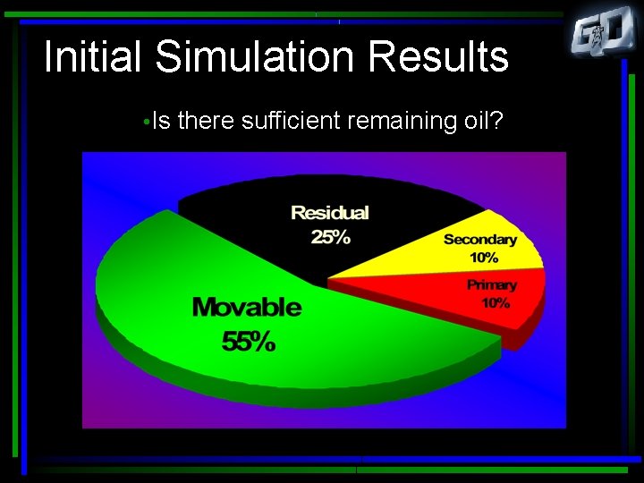 Initial Simulation Results • Is there sufficient remaining oil? 