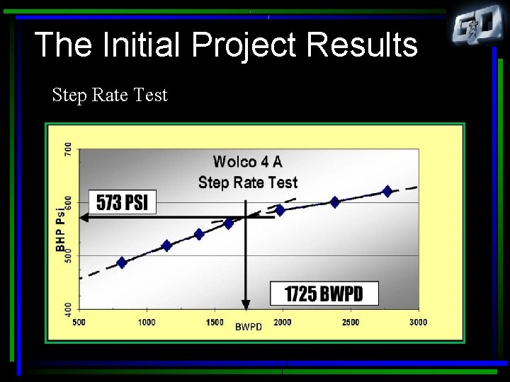 The Initial Project Results Step Rate Test 