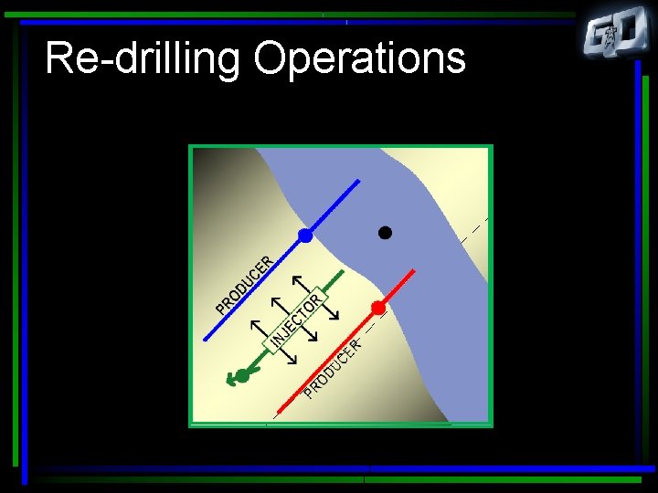 Re-drilling Operations 