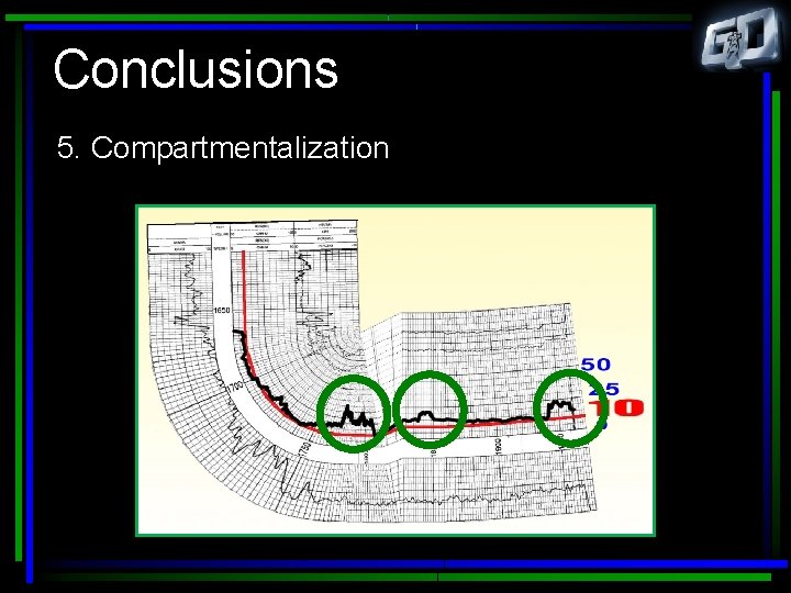Conclusions 5. Compartmentalization 