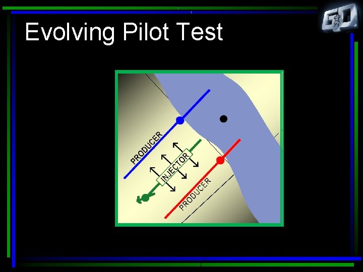 Evolving Pilot Test 