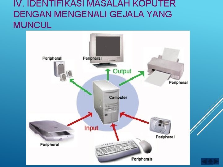 IV. IDENTIFIKASI MASALAH KOPUTER DENGAN MENGENALI GEJALA YANG MUNCUL 