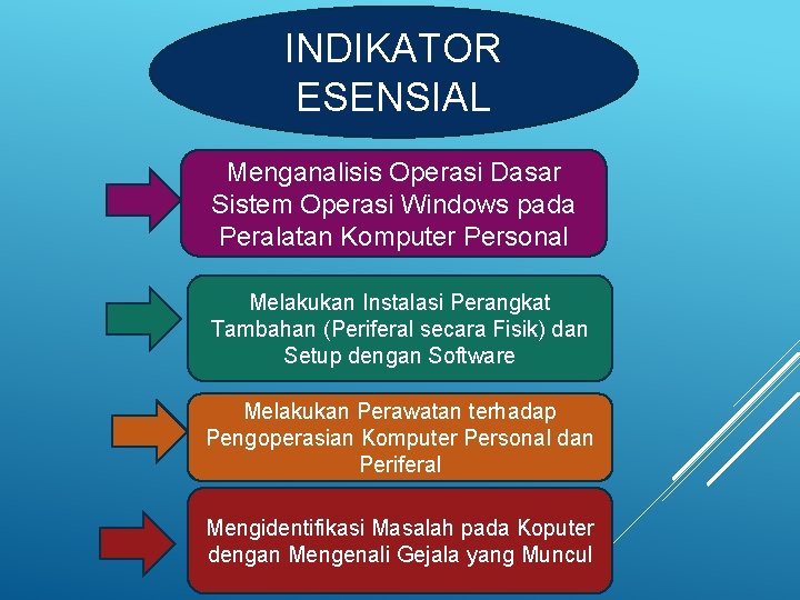 INDIKATOR ESENSIAL Menganalisis Operasi Dasar Sistem Operasi Windows pada Peralatan Komputer Personal Melakukan Instalasi